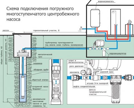 Provjerite ugradnju ventila