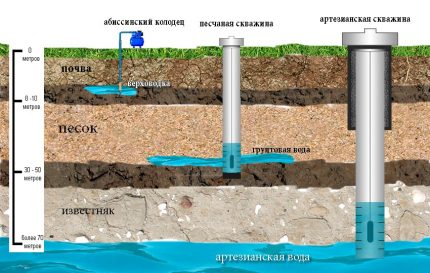 Giếng nước không có caisson