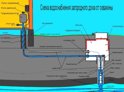 Thiết bị cấp nước cho nhà riêng từ giếng