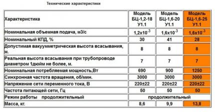 Vandenio modelių palyginimas