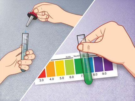 Determination of pH