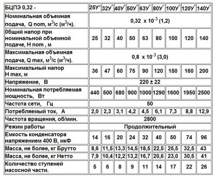 Szivattyúk Aquarius 0.32