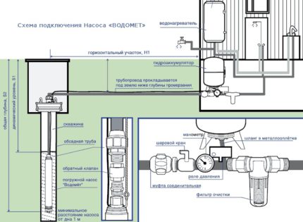 Vandens siurblio prijungimo schema