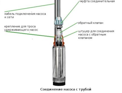 Възвратен клапан за водна помпа