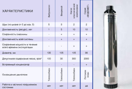 Caracteristicile pompelor de diferite tipuri