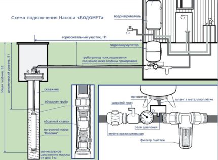 Installation av en vattenkanonpump enligt reglerna