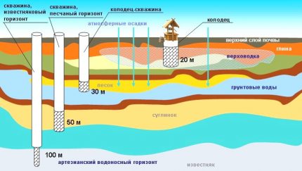 Aquifer formation