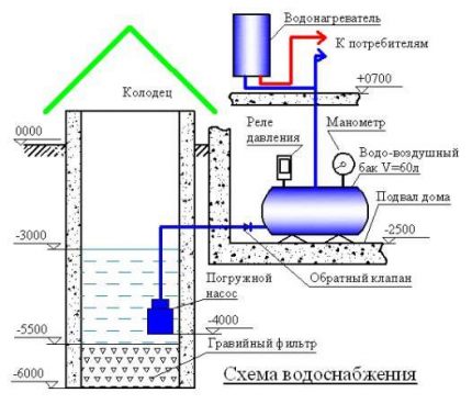 Đề án cấp nước