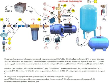 Diagrama de instalação da estação de bombeamento