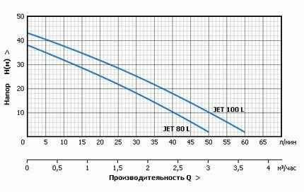 Hiệu suất biểu đồ tỷ lệ áp suất