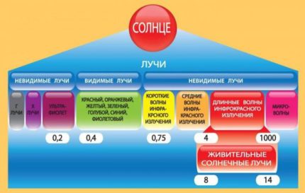 Infrasarkanās apkures priekšrocības mājām