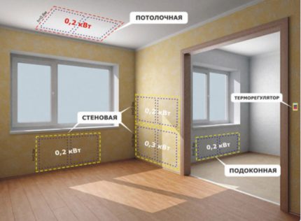 The principle of heating device infrared heaters