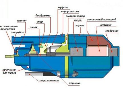 Bomba de solenoide vibrante