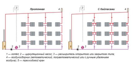 A kazán csövek ábrái egycsöves fűtési rendszerben