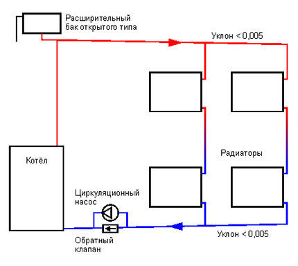 Åpent system