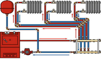 Dwururowy system grzewczy