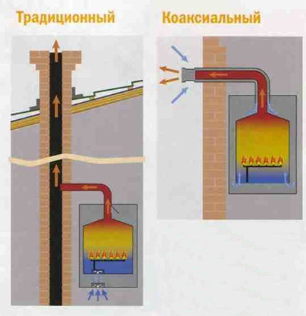 Chimenea