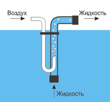 Kompressorpumpe