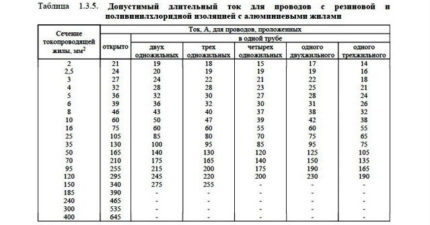 Jadual