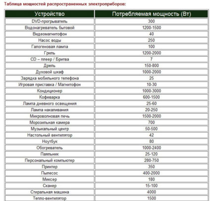 Consumer table