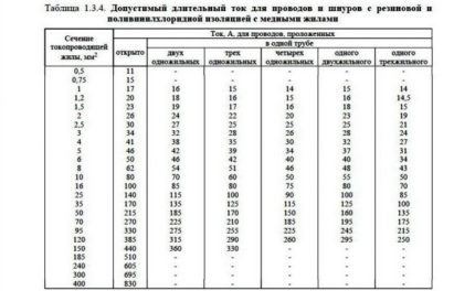 Jadual