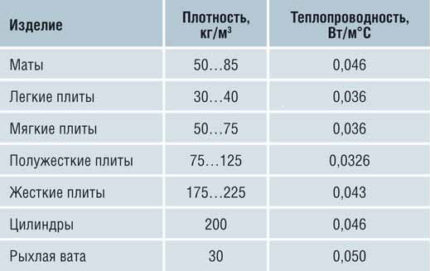 Thermal conductivity