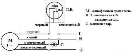 Wire layout