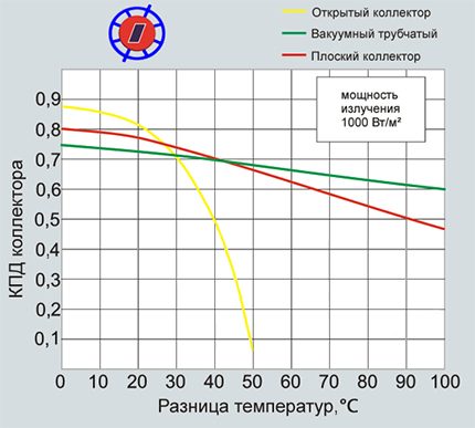 Tabela performansi solarnog kolektora