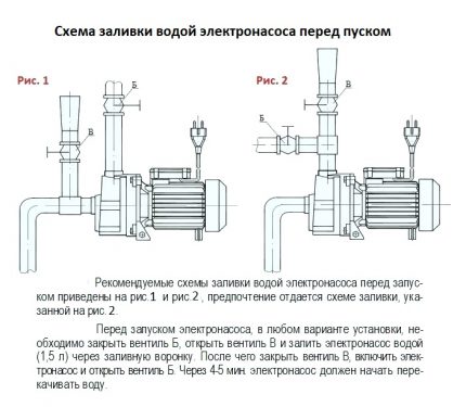 Mjere prevencije popravljanja pumpi Agidel