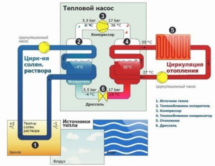 Heat pump