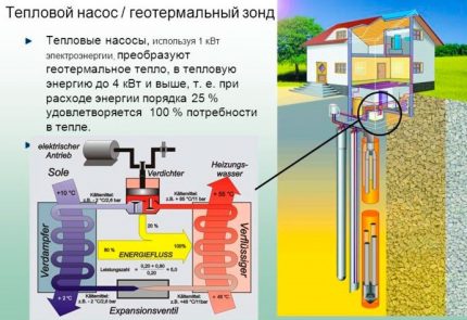 Alternatif ısıtma sisteminde ısı pompası