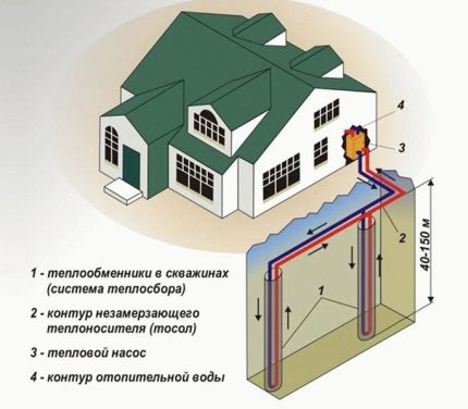 Bomba de calor como fonte de aquecimento alternativo