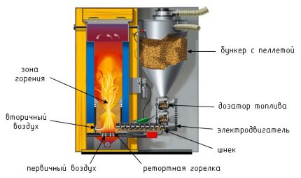 Kotły do ​​przetwarzania biopaliw