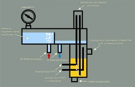 Alternative heating boilers