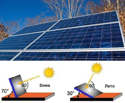 Ako získať alternatívnu energiu vlastnými rukami