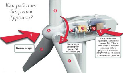 Vindgenerator