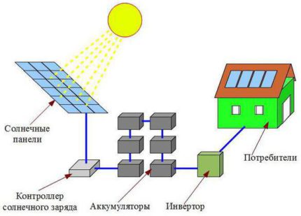 Diagram för anslutning av panelen