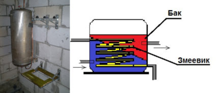 Warmtepomp condensor