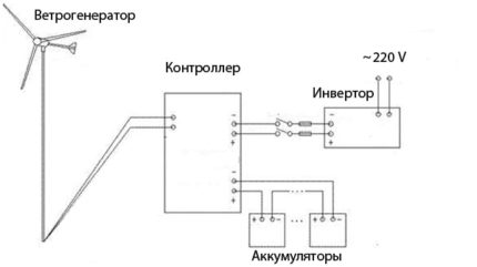 Schema de conectare a generatorului eolian