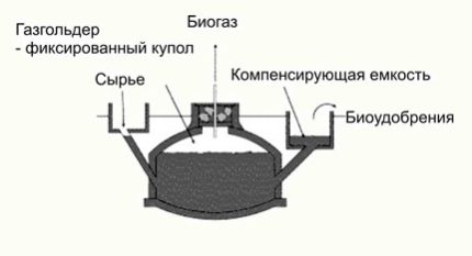 Underground reactor