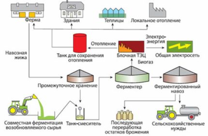 Průmyslová bioinstalace