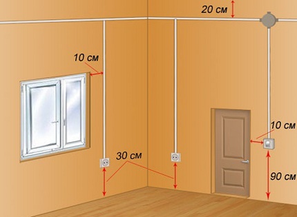 Position de clé de contact correcte recommandée