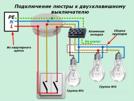 Samostatné skupinové připojení lamp a svítidel