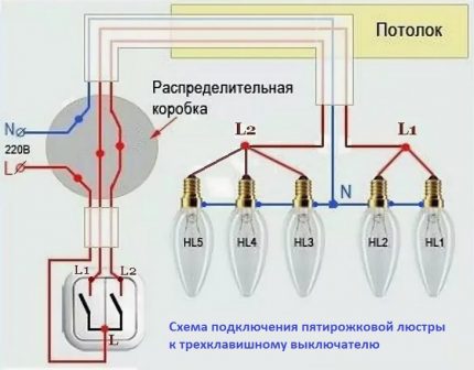 Лустер са пет кракова и прекидач с три кључа