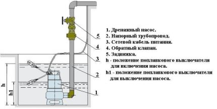 Pumpeinstallasjon - diagram