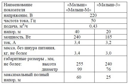 Спецификације Подводна пумпа Кид