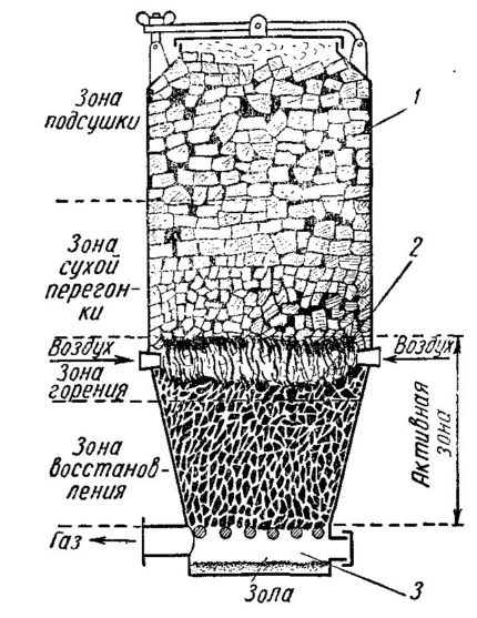 Схема на генератор на газ