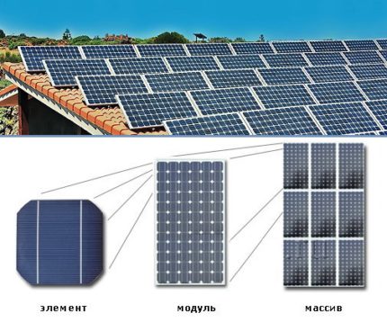 Paano nagsisilbi ang mga solar panel para sa bahay at hardin