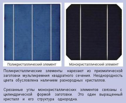 Takto fotovoltaické konvertory vypadají - fotoelektrické konvertory