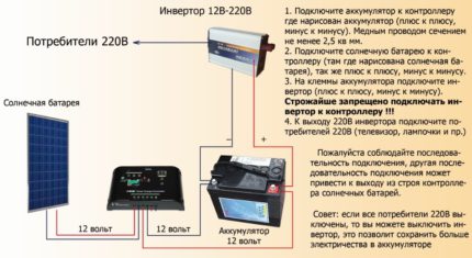 Využitie solárnych panelov v domácom zásobovaní energiou